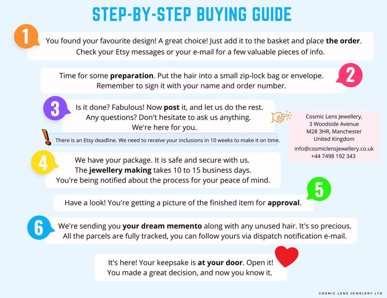 May include: A step-by-step buying guide with numbered steps and text instructions. The guide includes information on ordering, preparing materials, and receiving the finished product. The guide also includes contact information.