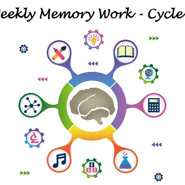 CC Weekly Memory Work - Cycle 1