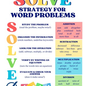 May include: A colorful educational poster titled "SOLVE Strategy for Word Problems." The poster outlines a step-by-step guide to solving word problems, including addition, subtraction, multiplication, and division. The poster uses bright colors and clear text.