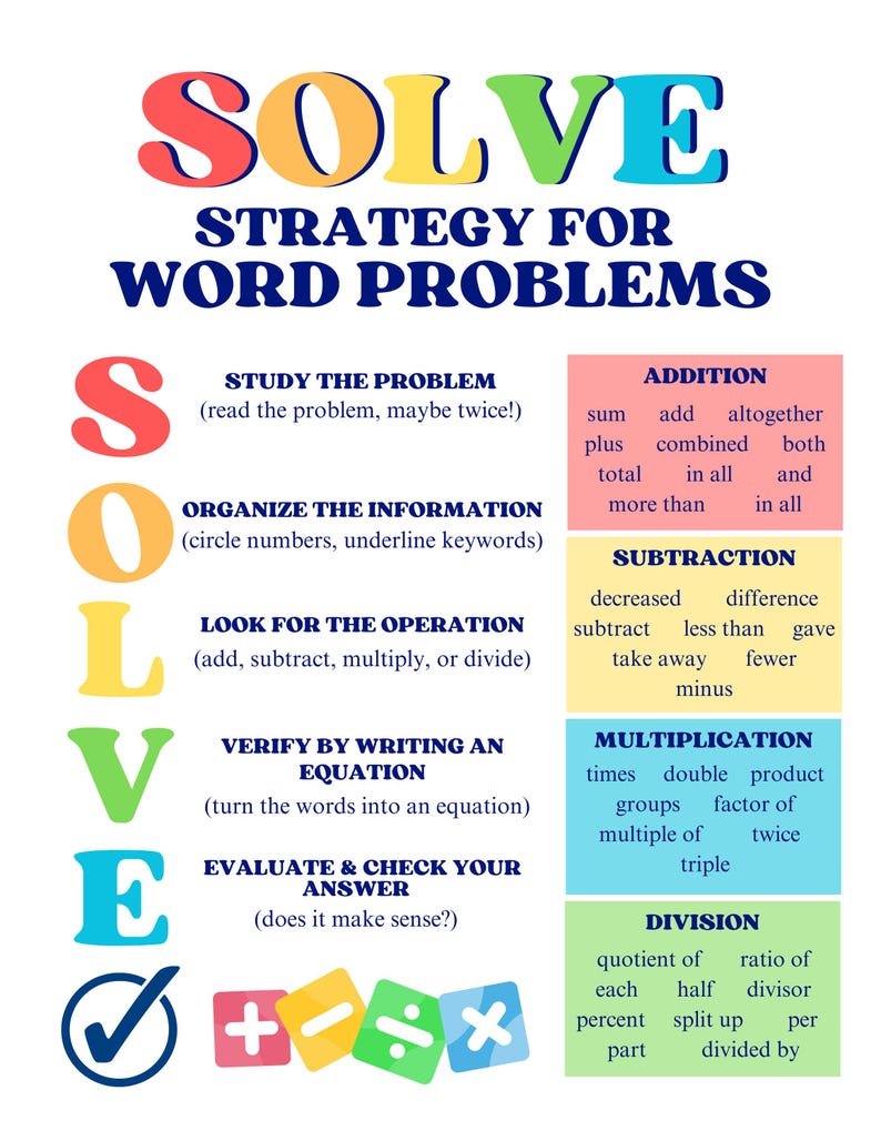 May include: A colorful educational poster titled "SOLVE Strategy for Word Problems." The poster outlines a step-by-step guide to solving word problems, including addition, subtraction, multiplication, and division. The poster uses bright colors and clear text.