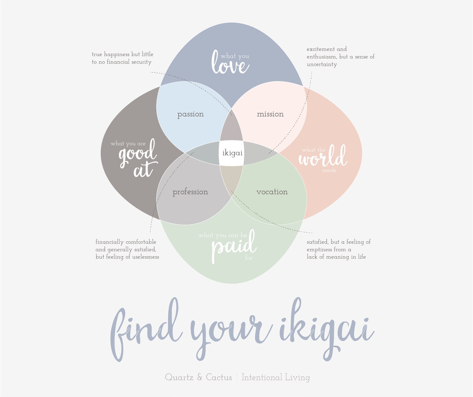 Find Your Ikigai Printable Worksheet Available in A4 A5 - Etsy UK