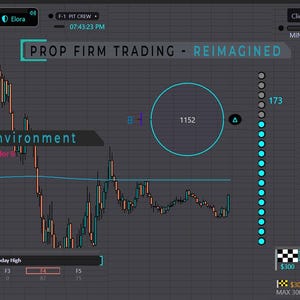 以下が含まれることがあります： NinjaTrader 8用のデジタル取引インターフェース「Prop Firm Trading - Reimagined」。画面には、ダークグレーのグリッド上に下降トレンドのローソク足チャート、1152という数字の円形インジケーター、および様々なデータパネルが表示されています。