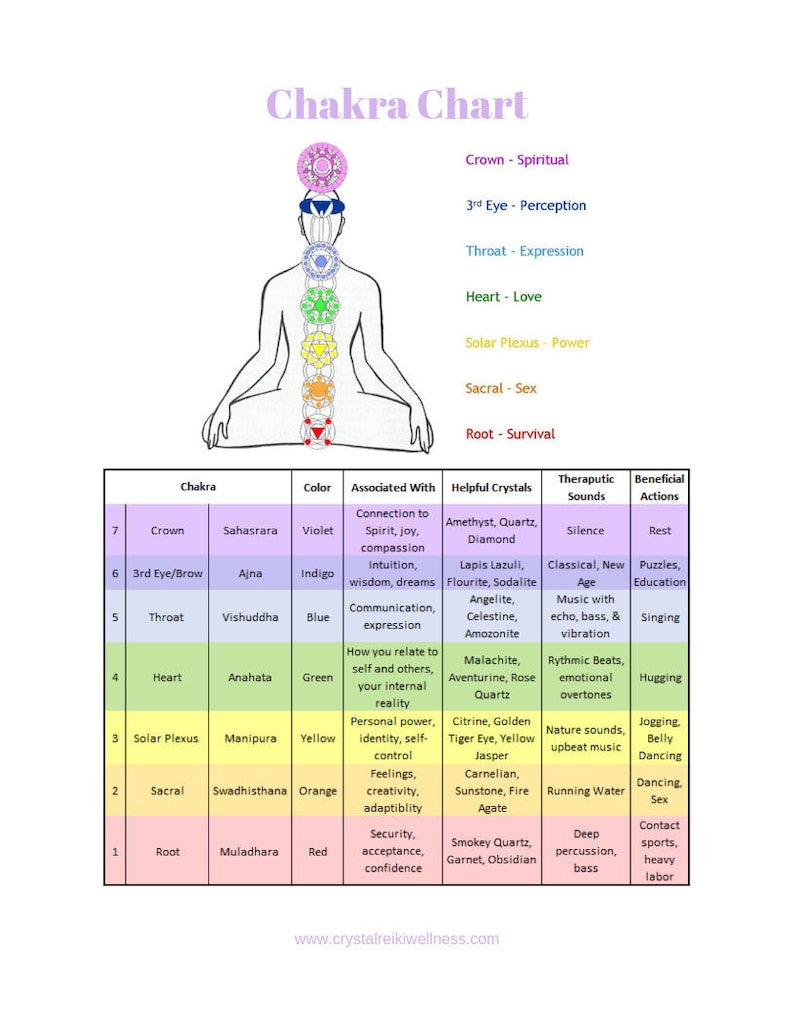 Chakra Chart - Etsy