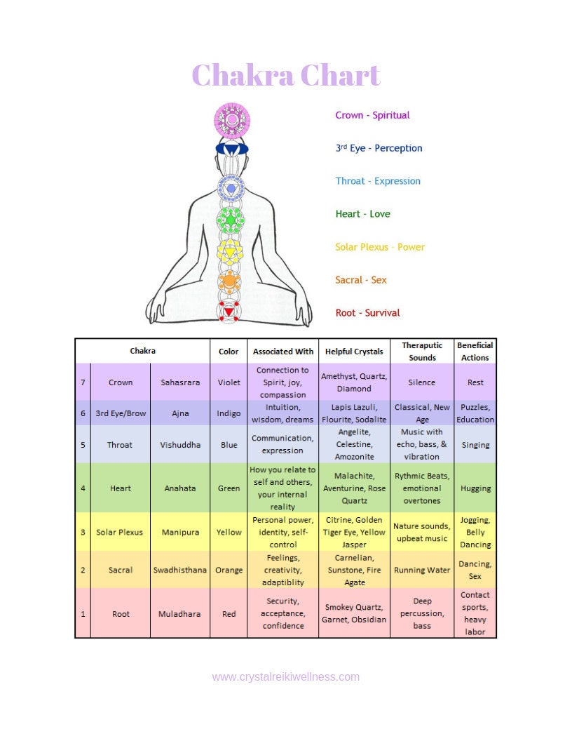 Chakra Chart - Etsy