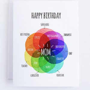 Carte d'anniversaire pour maman – Diagramme de Venn arc-en-ciel