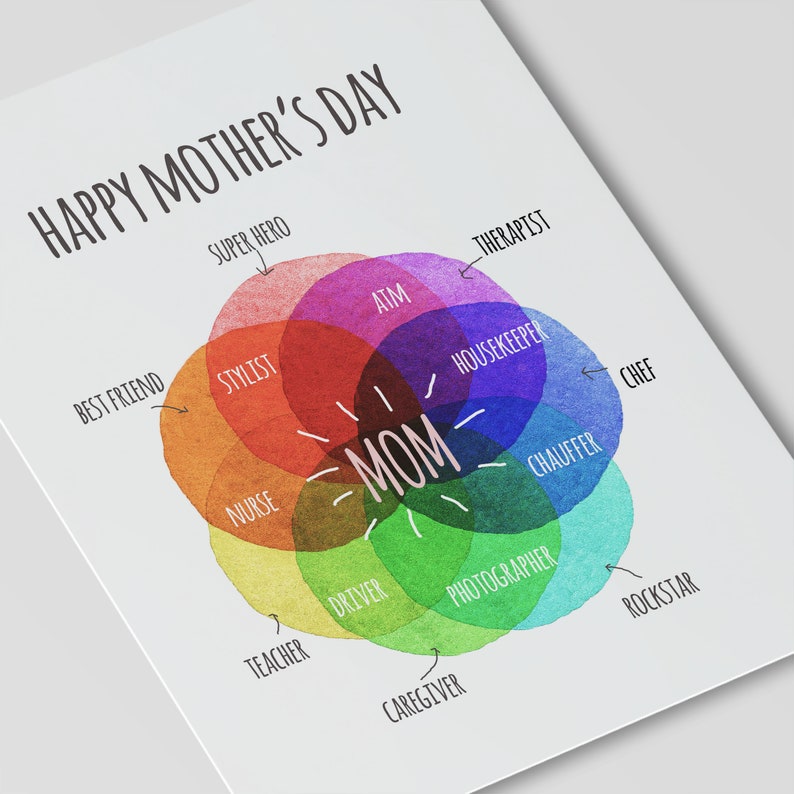 Mom Birthday Card Rainbow Venn Diagram Chart image 5