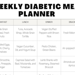 Eenvoudige diabetische maaltijdplanner Type 2 diabetesdieetblad pdf Diabetische maaltijdplannen één maand, voedsellijst, voedselkaart, sjabloon voor 4 weken maaltijdplanner