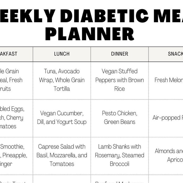 Easy Diabetic Meal Planner Type 2 Diabetes Diet Sheet PDF Diabetic Meal Plans One Month, Food List, Food Chart, 4 Week Meal Planner Template