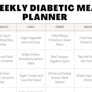 Type 2 diabetesdieetblad pdf Diabetische maaltijdplannen één maand, eenvoudige diabetes, voedingslijst, voedingsschema, sjabloon voor 4 weken maaltijdplanner