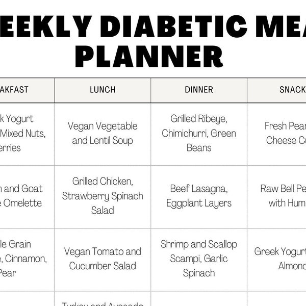 Type 2 Diabetes Diet Sheet PDF Diabetic Meal Plans One Month, Simple Diabetes, Food List, Food Chart, 4 Week Meal Planner Template