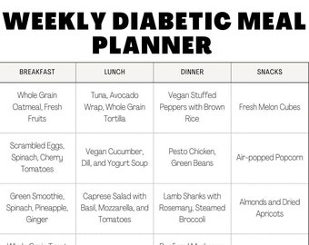 Easy Diabetic Meal Planner Type 2 Diabetes Diet Sheet PDF Diabetic Meal Plans One Month, Food List, Food Chart, 4 Week Meal Planner Template