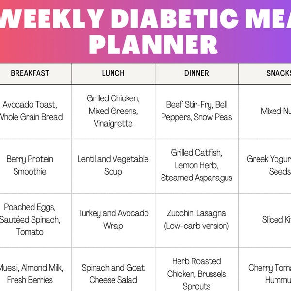 Diabetic Menu for a Month, Printable 30-Day Diet Plan PDF Type 2 Diabetes Sheet 7-Day, Simple Food List Chart, 4 Week Meal Planner Template