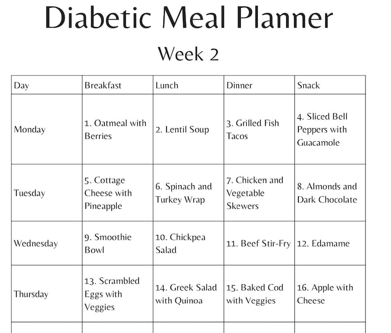 May include: A black and white Diabetic Meal Planner chart for Week 2. The grid lists days from Monday to Thursday with columns for Breakfast, Lunch, Dinner, and Snack, featuring numbered meal entries like Oatmeal with Berries and Lentil Soup.
