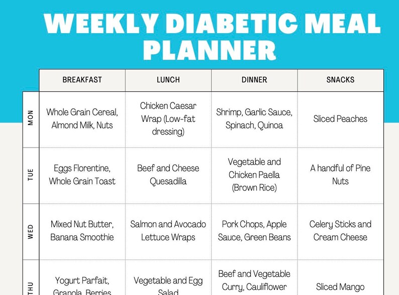 Diabetic Meal Plan One Month 4 Weeks of Diabetic Meal Planning, Low