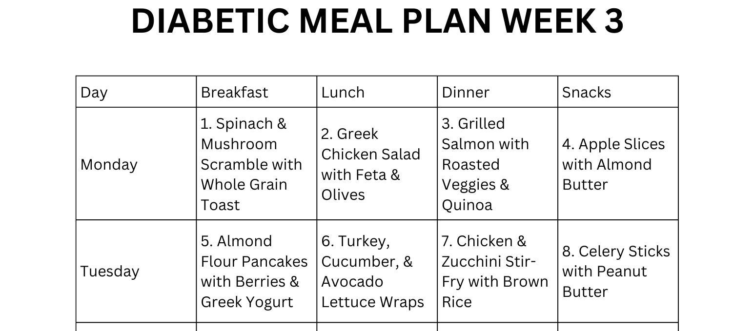 30 day Diabetic Meal Plan PDF 7 day Diet Sheet One Month Simple Food 30-day-diabetic-meal-plan-pdf-7-day-diet-sheet-one-month-simple-food