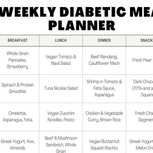 Pre-diabetische maaltijdplannen voor één maand, eenvoudig diabetesmaaltijdplan | Voedsellijst voor diabetes | Diabetische voedselgrafiek, sjabloon voor 4 weken maaltijdplanner