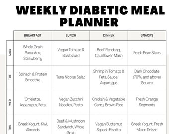 Pre Diabetic Meal Plans One Month, Simple Diabetes Meal Plan | Diabetic Food List | Diabetic Food Chart, 4 Week Meal Planner Template