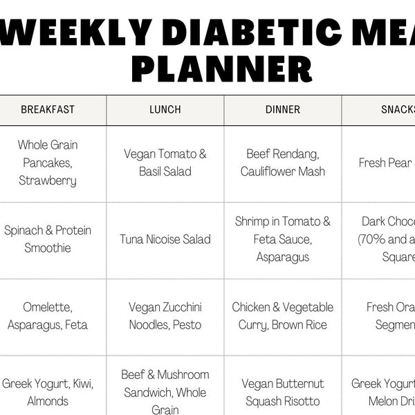 Pre Diabetic Meal Plans One Month, Simple Diabetes Meal Plan | Diabetic Food List | Diabetic Food Chart, 4 Week Meal Planner Template