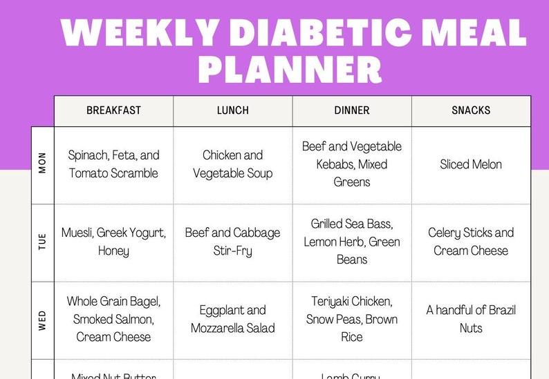 Diabetic Food List PDF Printable Meal Plan One Month 4 Weeks of