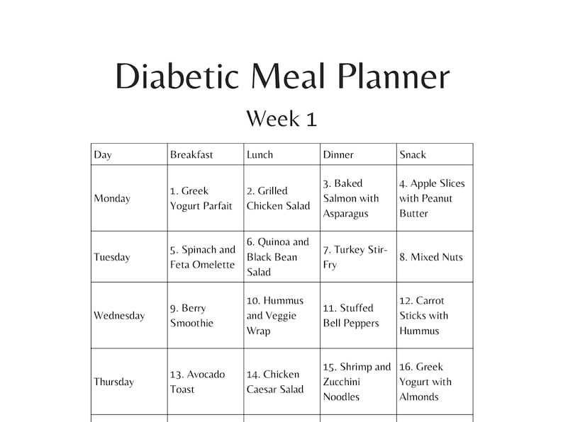 May include: A black and white printed Diabetic Meal Planner for Week 1. The document features a table with columns for Day, Breakfast, Lunch, Dinner, and Snack, listing numbered meal options for Monday through Thursday, including items like Greek Yogurt Parfait.