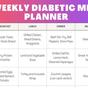 Diabetic Menu for a Month, Printable 30-day Diet Plan PDF Type 2 ...