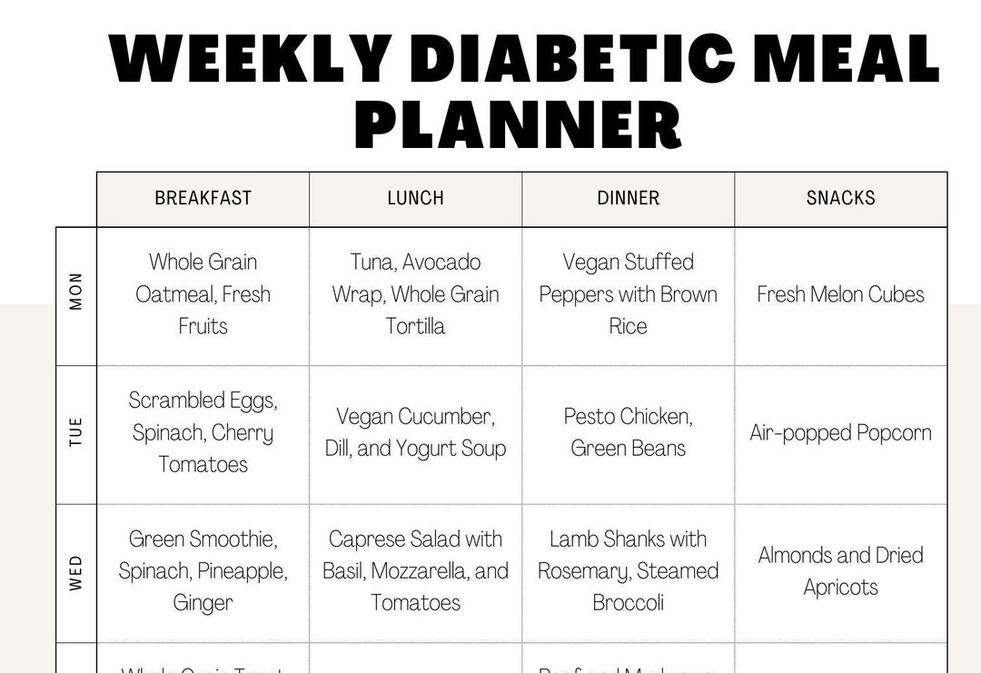 Easy Diabetic Meal Planner Type 2 Diabetes Diet Sheet PDF Diabetic Meal