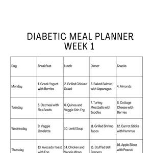 30-dagen diabetisch maaltijdplan pdf-blad dieetvoedsellijst maaltijdplannen één maand, eenvoudig voedingsschema, sjabloon voor 4 weken maaltijdplanner