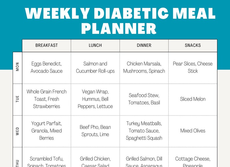 Diabetic Menu for a Month, Printable 30-day Diet Plan PDF Type 2 ...