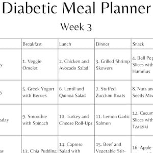May include: A black and white printed Diabetic Meal Planner for Week 3. The document features a table with columns for Day, Breakfast, Lunch, Dinner, and Snack, listing numbered meal options from Monday through Thursday with specific food items.