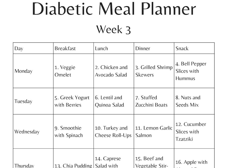 May include: A black and white printed Diabetic Meal Planner for Week 3. The document features a table with columns for Day, Breakfast, Lunch, Dinner, and Snack, listing numbered meal options from Monday through Thursday with specific food items.