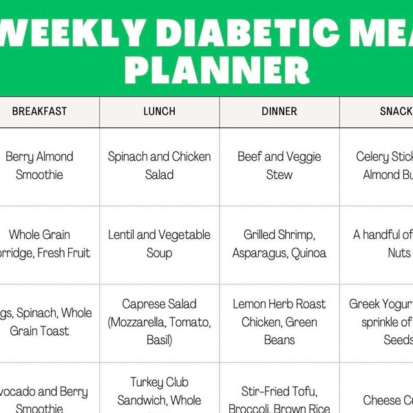 Diabetic Meal Plan One Month | 4 Weeks of Diabetic Meal Planning, Low Carb Meal Plan, Meal Planner Template