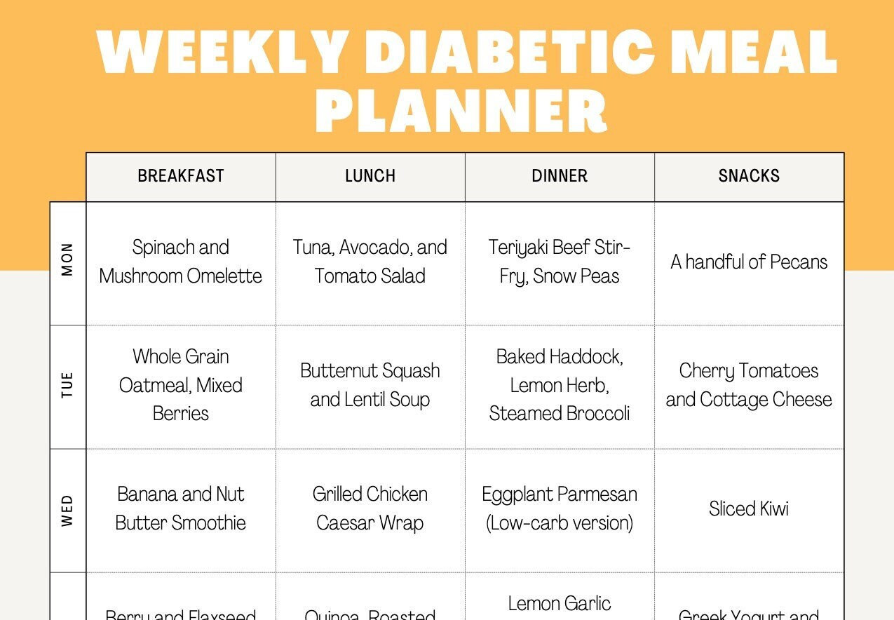 Diabetic Food List PDF Printable Meal Plan One Month | 4 Weeks of ...