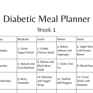 Diabetisch dieet voor beginners Maaltijdschema | Een maand | Maaltijdplanning voor 4 weken, koolhydraatarm | Ontbijt, lunch, diner, snacks
