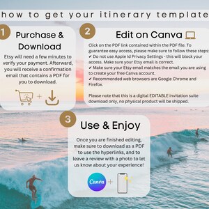 Op de afbeelding: Een drietrapsgids over hoe je je reisschema-sjabloon kunt krijgen. De stappen zijn kopen en downloaden, bewerken in Canva en gebruiken en genieten. De gids is ge&iuml;llustreerd met een strandscene en een surfer.