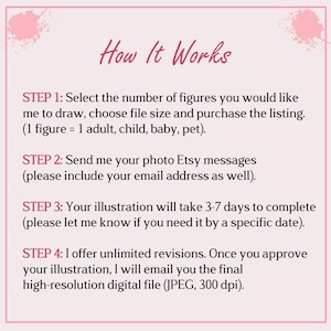 May include: A pink and white graphic with the text "How It Works" and steps for ordering a custom illustration. Steps include selecting figures, sending photos, and receiving a high-resolution digital file.