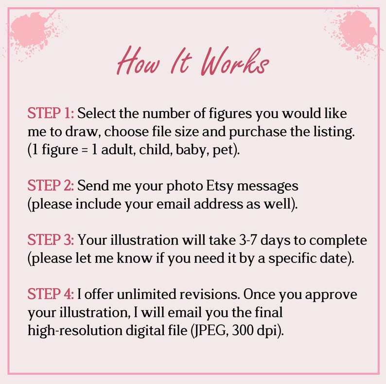 May include: A pink and white graphic with the text "How It Works" and steps for ordering a custom illustration. Steps include selecting figures, sending photos, and receiving a high-resolution digital file.