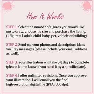 May include: A pink and white graphic with the title "How It Works" in cursive. The steps detail how to order a custom illustration, including selecting figures, sending photos, and receiving a high-resolution digital file.