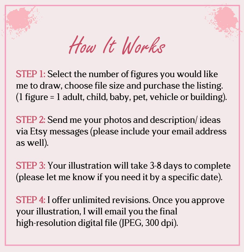 May include: A pink and white graphic with the title "How It Works" in cursive. The steps detail how to order a custom illustration, including selecting figures, sending photos, and receiving a high-resolution digital file.