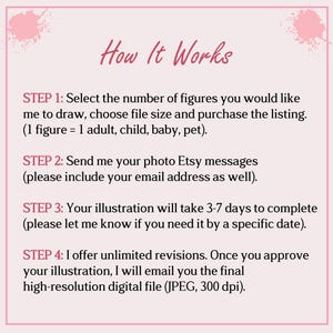 Puede incluir: Gr&aacute;fico rosa y blanco con el texto "How It Works" en estilo manuscrito. Se enumeran los pasos para encargar una ilustraci&oacute;n personalizada, incluyendo la selecci&oacute;n de figuras, el env&iacute;o de fotos y la recepci&oacute;n del archivo digital.