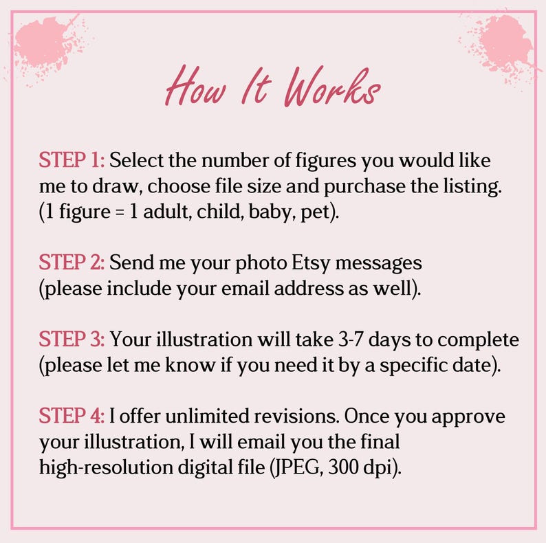 Puede incluir: Gr&aacute;fico rosa y blanco con el texto "How It Works" en estilo manuscrito. Se enumeran los pasos para encargar una ilustraci&oacute;n personalizada, incluyendo la selecci&oacute;n de figuras, el env&iacute;o de fotos y la recepci&oacute;n del archivo digital.