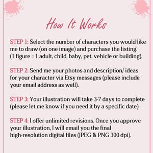 May include: A pink and white graphic detailing the process for commissioning a custom illustration. The text explains the steps: selecting characters, sending photos, and receiving digital files.