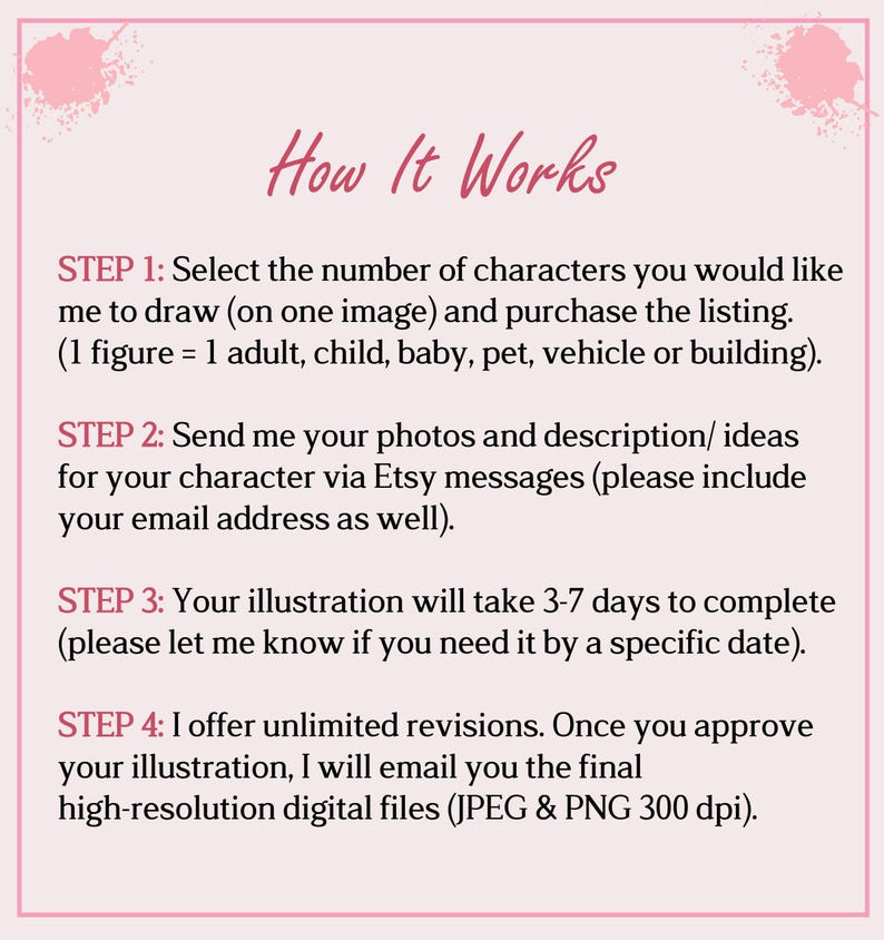 May include: A pink and white graphic detailing the process for commissioning a custom illustration. The text explains the steps: selecting characters, sending photos, and receiving digital files.