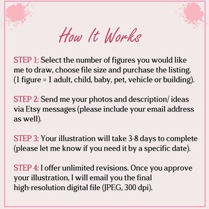 May include: A pink and white graphic with the title "How It Works" in cursive. The steps detail how to order a custom illustration, including selecting figures, sending photos, and receiving a high-resolution digital file.