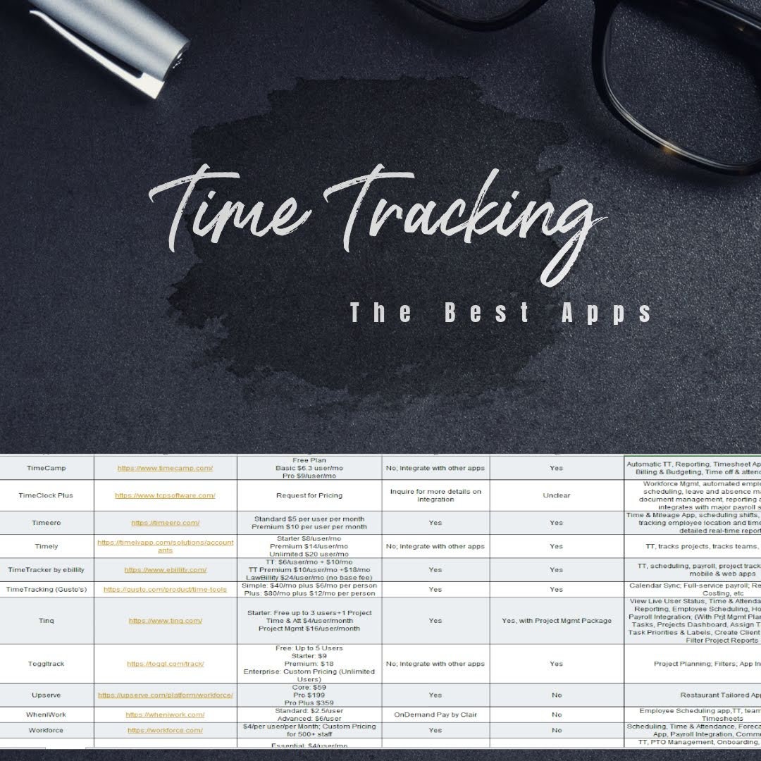 Time Tracker Apps Cheat Sheet, Best Options Small Business Time Sheet