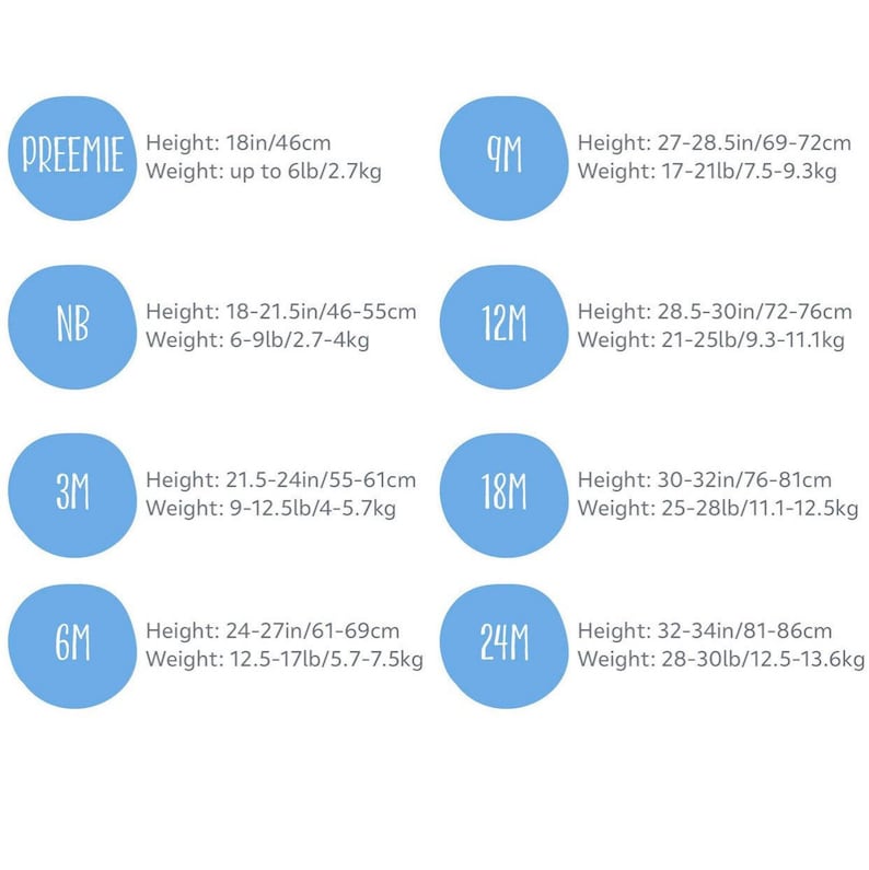 May include: A chart with blue circles showing different sizes for baby clothes. Each circle has a number and text indicating the size in months and the corresponding height and weight in inches and pounds.