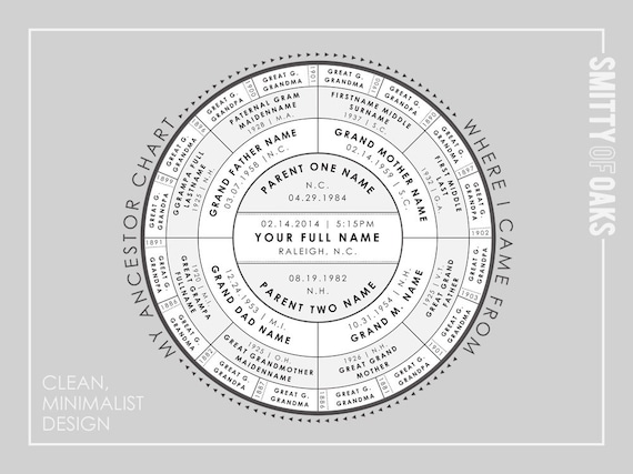 Family Name Chart