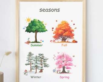 Seasons Poster, Seasons Chart, Educational Print, Season Homeschool ...