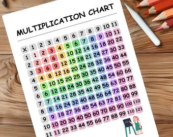 以下が含まれることがあります： 上部と側面に1から11までの数字が並んだカラフルな掛け算表。表は各数字の組み合わせの積を示しています。表は白い紙に印刷されており、下部に教師の漫画イラストがあります。