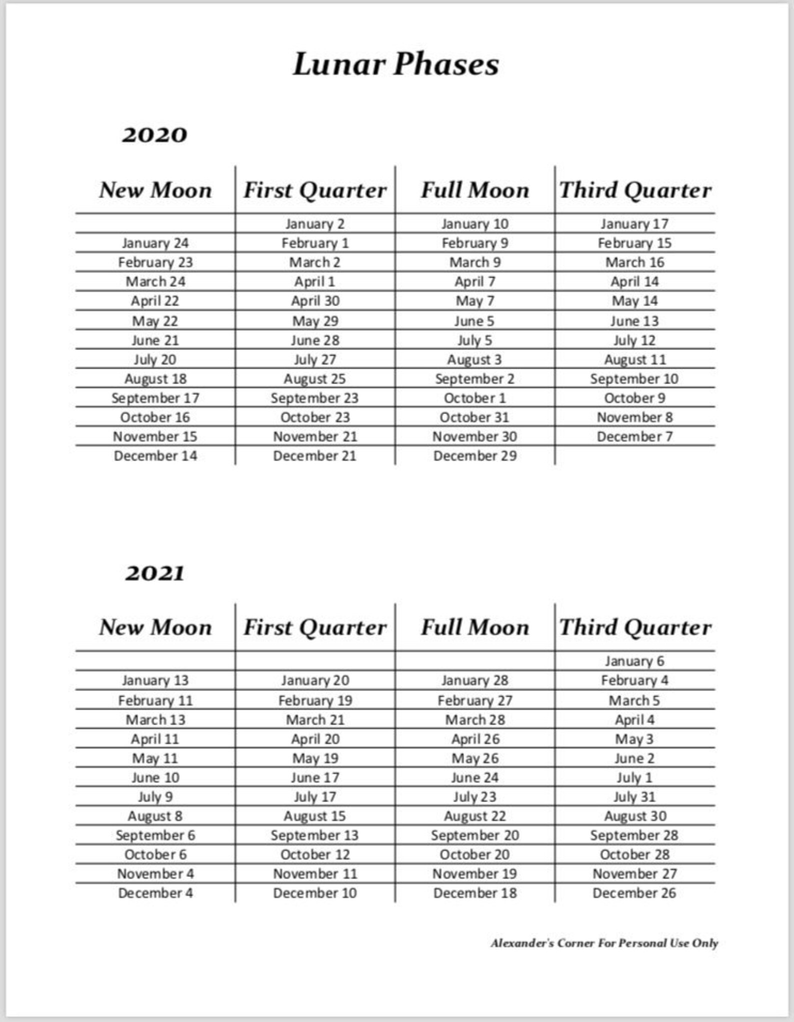 LUNAR PHASES Phases Of The Moon 2020 2023 8 5x11 Etsy