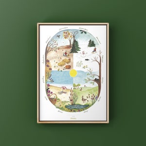 Die vier Jahreszeiten Illustration Winter, Frühling, Sommer und Herbst | Farbenfroher Print des Erdzyklus und Monate | Kinderzimmer Dekor - A3 Druck